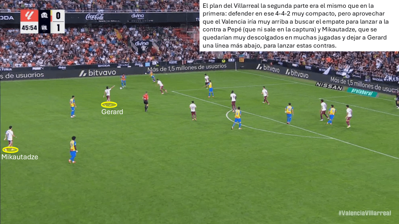 Plan táctico del Villarreal