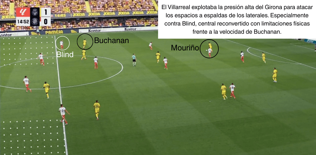 Análisis táctico - paso 1