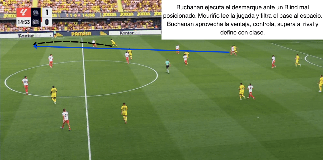 Análisis táctico - paso 2