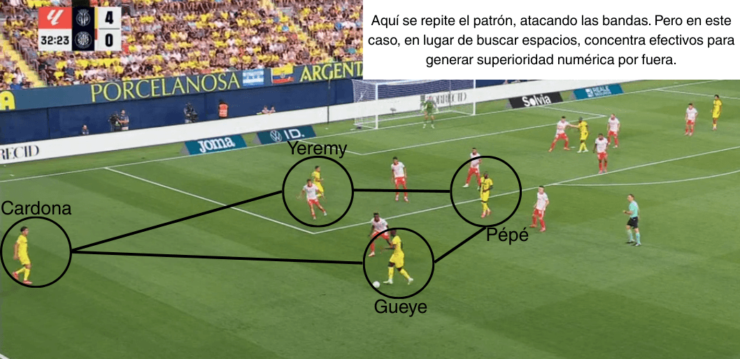 Análisis táctico - paso 1