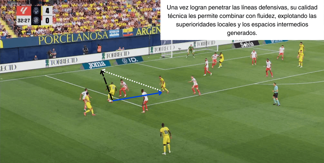 Análisis táctico - paso 2