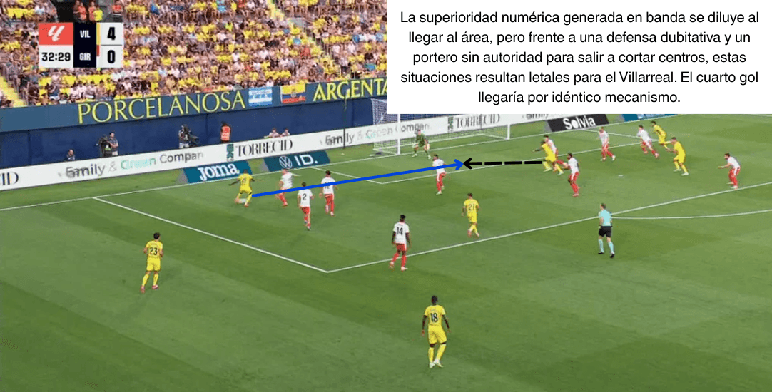 Análisis táctico - paso 3