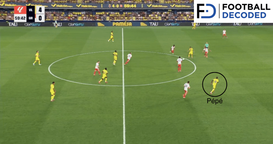 Análisis táctico - paso 1