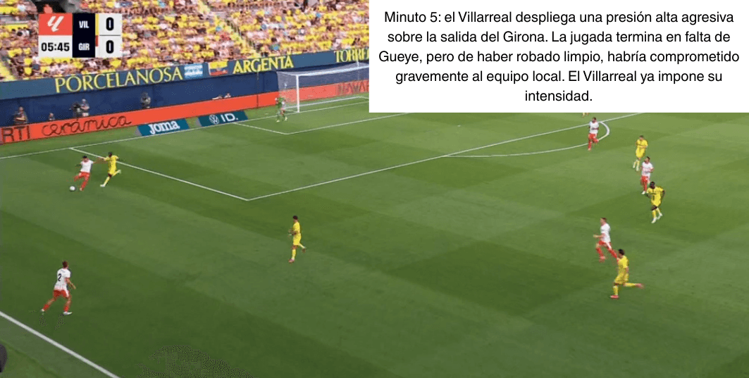 Análisis táctico - paso 1