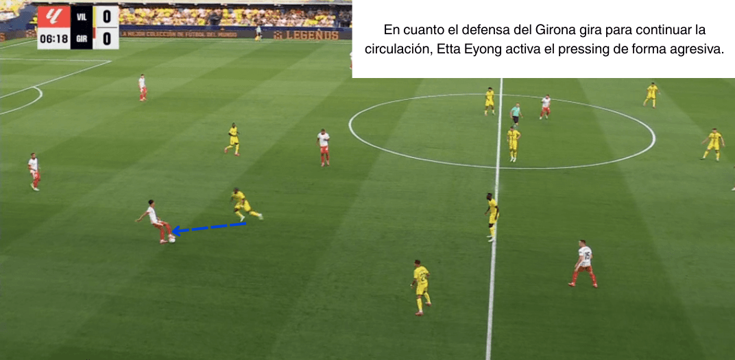 Análisis táctico - paso 4