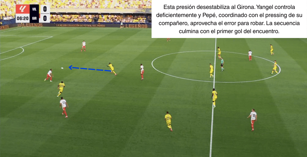 Análisis táctico - paso 6