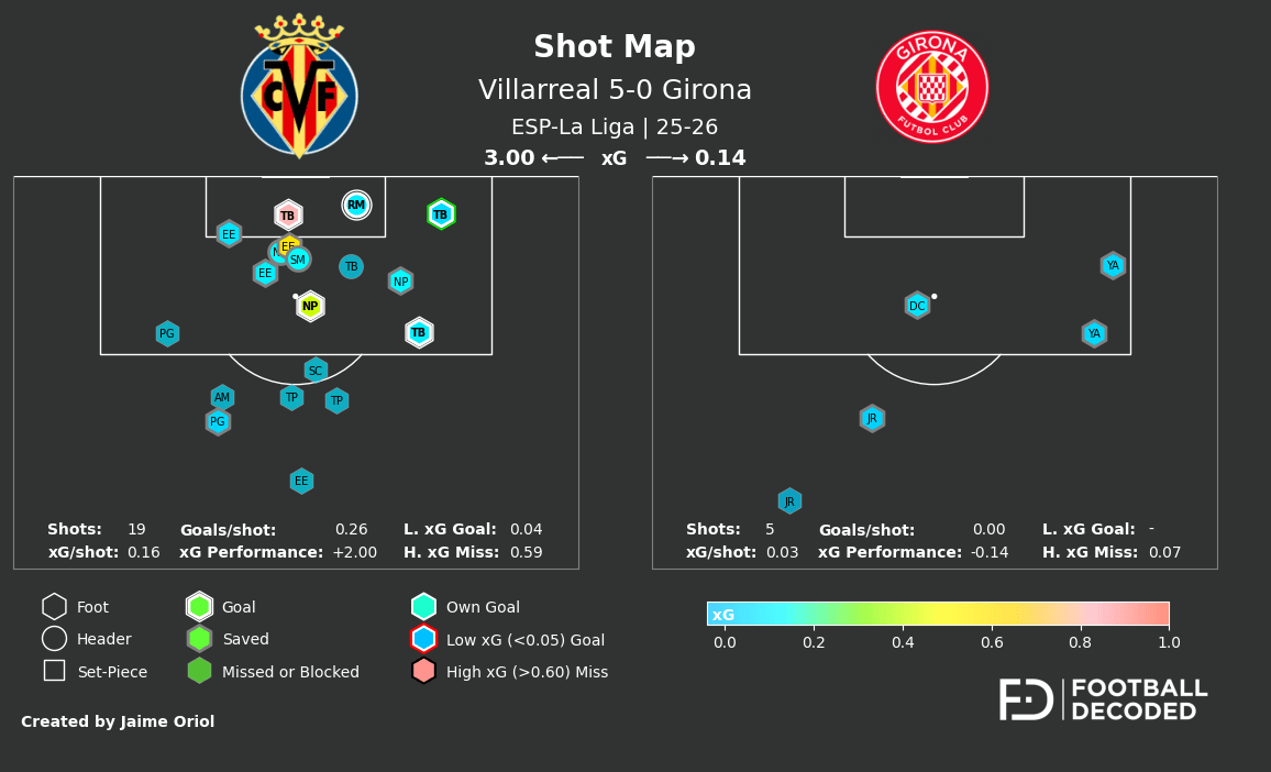Shot map y métricas del encuentro