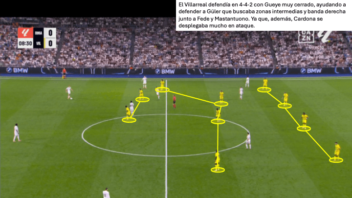 Disposición táctica del Villarreal en 4-4-2