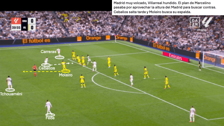 Análisis táctico - paso 1