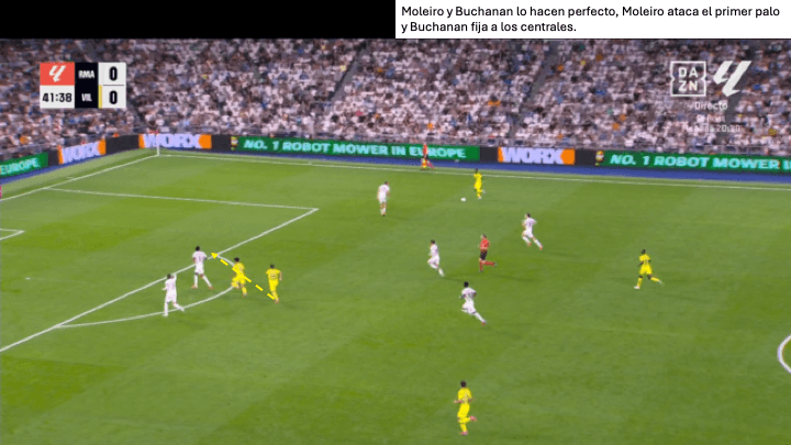 Análisis táctico - paso 5