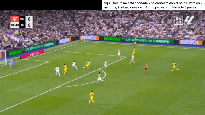 Análisis táctico - paso 6