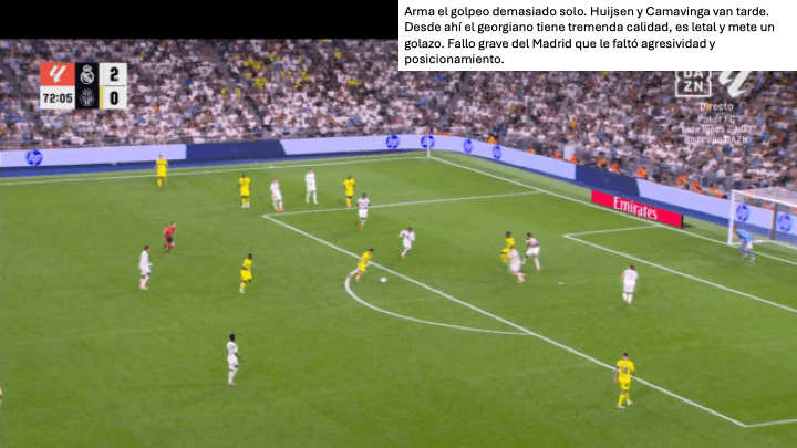 Análisis táctico - paso 3