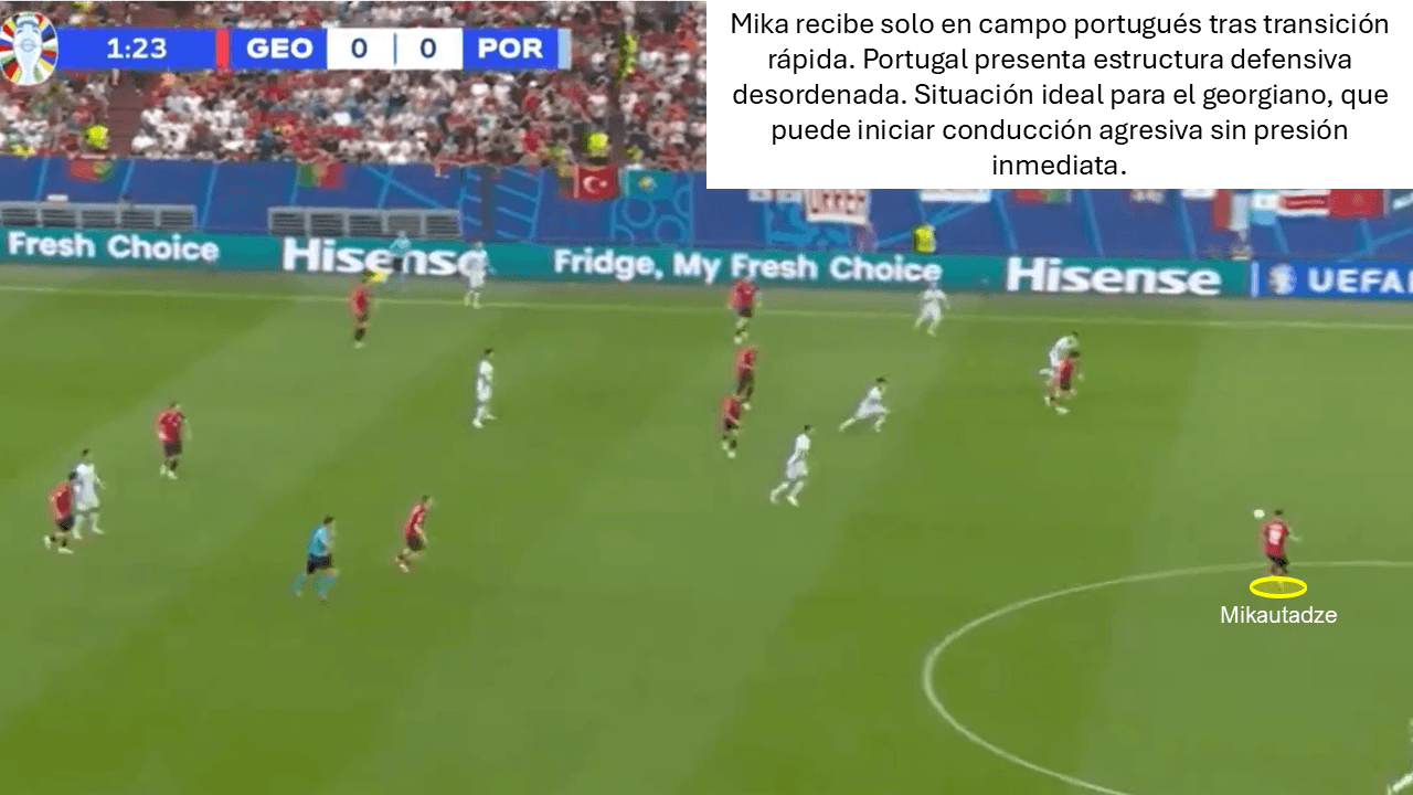 Análisis táctico - paso 1