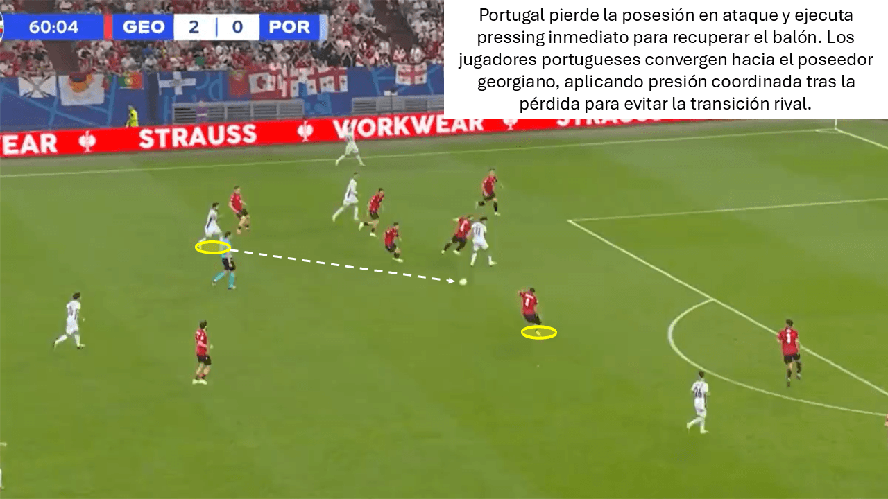 Análisis táctico - paso 1