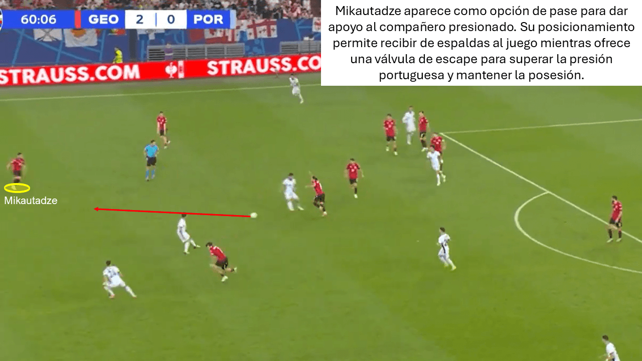 Análisis táctico - paso 3