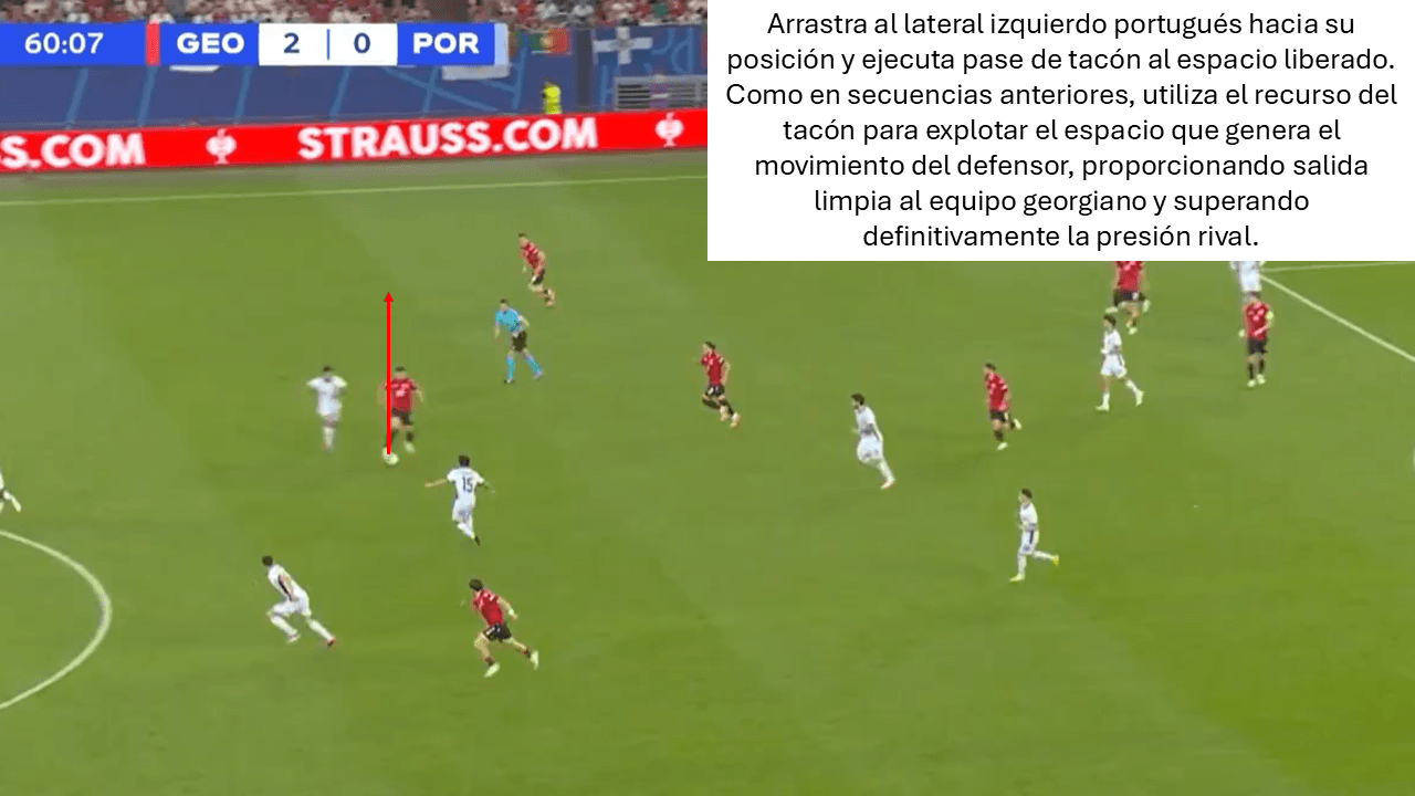 Análisis táctico - paso 4