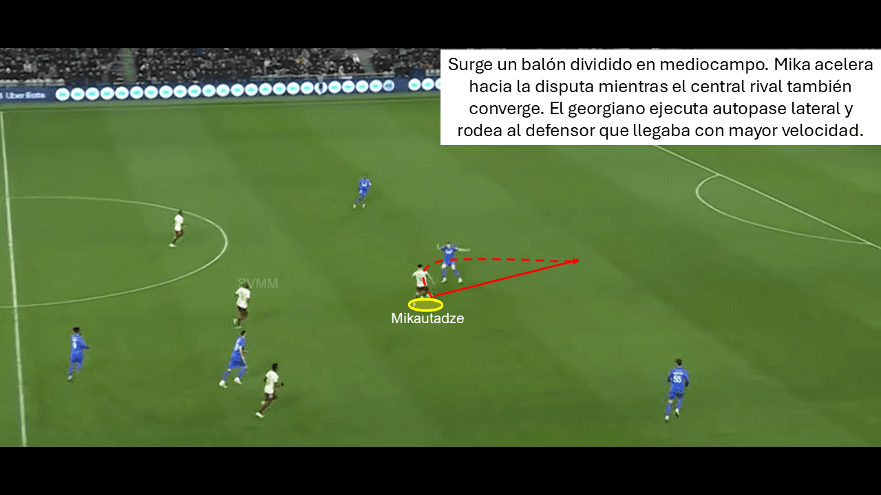 Análisis táctico - paso 1